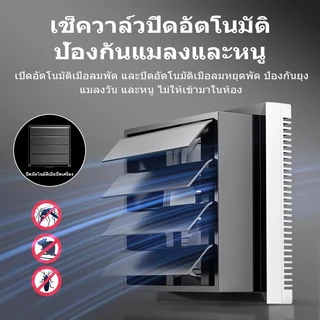 ICIC พัดลมดูดอากาศ 6/8/10/12นิ้ว พัดลมระบายอากาศ การระบายอากาศในห้องน้ำ ลมแรงและเสียงไม่ดัง
