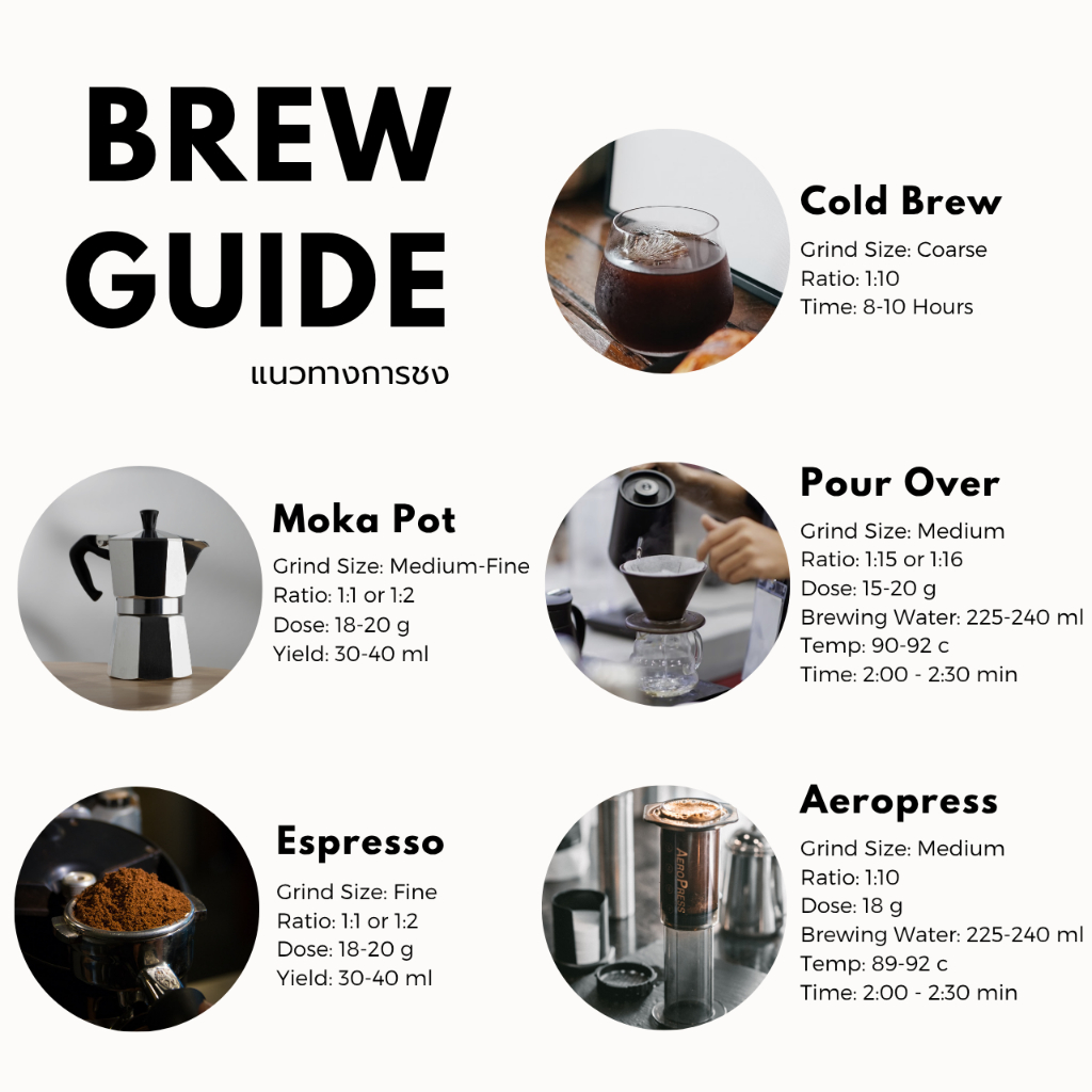 P&F G-45 Blend ขนาด 500g เมล็ดกาแฟคั่ว arabica ผสม robusta (คั่วกลาง-เข้ม) | P&F Coffee พีแอนด์เอฟ - รูปที่ 5