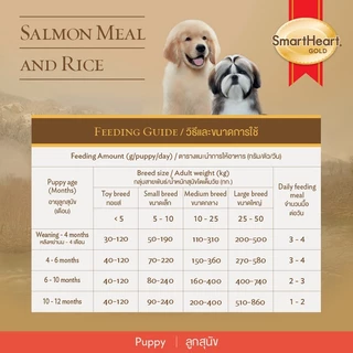 สมาร์ทฮาร์ท โกลด์ อาหารลูกสุนัข แกะและข้าว/แซลมอนและข้าว 7.5กก.