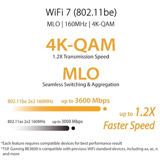 ROUTER (เราเตอร์) ASUS (TUF-BE3600) TUF GAMING BE3600 WiFi 7 ความเร็วสูงสุด 3600 Mbps รองรับ AiMesh