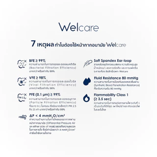 ส่งไว🚚Welcare Mask 3 Ply หน้ากากอนามัยทางการแพทย์เวลแคร์ ระดับ 1 (3 ชั้น) บรรจุ 50 ชิ้น/กล่อง