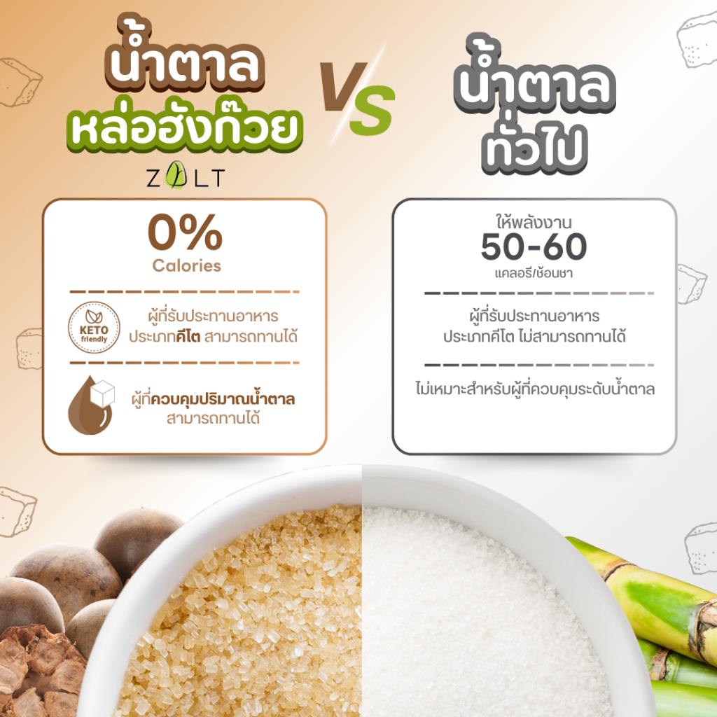 Zalt น้ำตาลหล่อฮังก๊วย ✔️มีใบรับรอง/อย เกรดพรีเมี่ยม น้ำตาล หล่อฮังก้วย ไม่ติดขม คีโต - รูปที่ 2