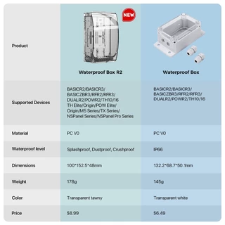 Sonoff basic R4 สวิตช์สั่งงานด้วย WiFi รุ่น Basic R4, Sonoff RF, Sonoff DR, Waterproof Box R1, R2