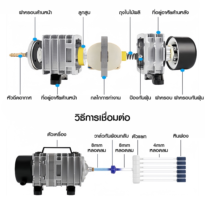 ปั้มอ็อกซิเจน รุ่น  ACO-208 ACO-318  ACO-388D  ปั๊มลมบ่อกุ้ง ปั๊มลมระบบลูกสูบ(แถมฟรี วาล์วปรับลม 6 ชิ้น )Air Pump