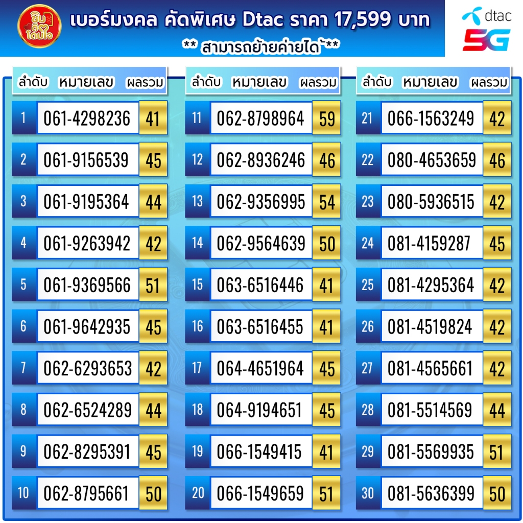 เบอร์มงคลเครือข่าย DTAC,TRUE ราคา 17,599 บาท