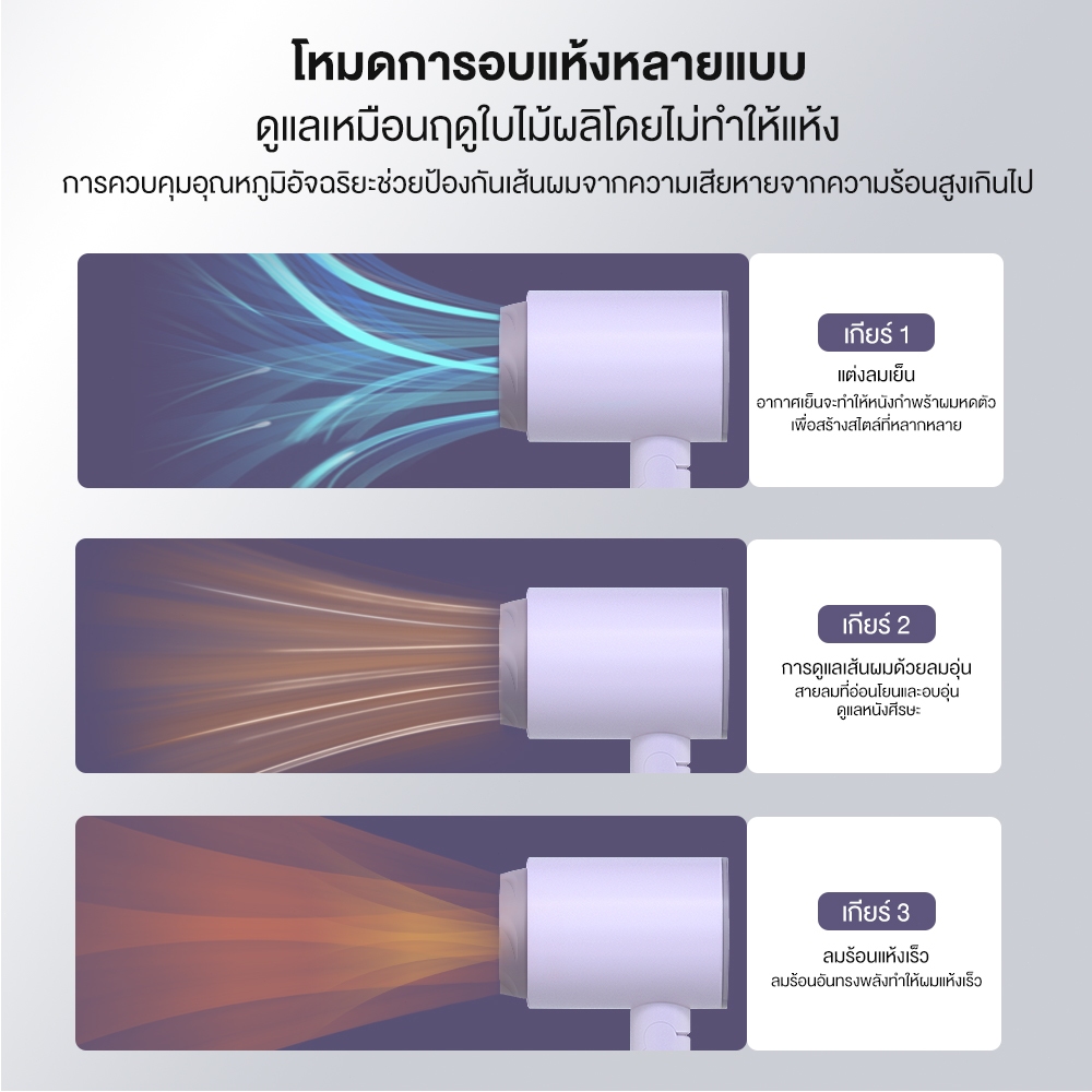 Yotex ไดร์เป่าผม ไดร์เป่าผมพับได้ ปรับได้ทั้งลมร้อน/ลมเย็น ไอออนลบบำรุงเส้นผม เสียงเบา Hair Dryers ไดเป่าผม รูปที่ 4