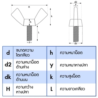 KACHA น็อต สกรู หางปลาปีกสี่เหลี่ยม สแตนเลส304 เกลียวมิล M4-M8 / Wing Screw RectangularSUS304 DIN316