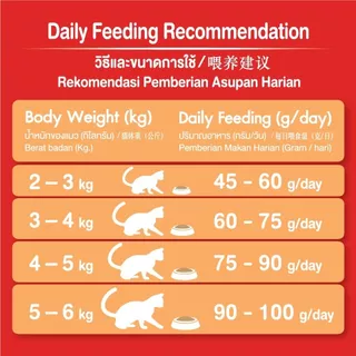 【7kg】Cat N Joy อาหารแมว กลิ่นหอมเย้ายวน รสชาติแสนอร่อย จากเครือเบทาโกร เน้นการดูดซึมที่ดี ทานง่าย