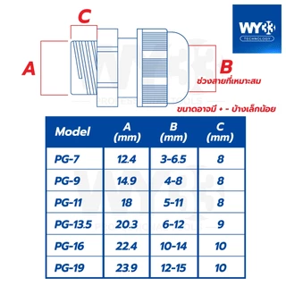 ขายต่อ 1 ตัว / เคเบิลแกลนด์ PG เคเบิลแกน ขั้วต่อกันน้ำ Cable Gland ข้อต่อสายไฟกันน้ำ ข้อต่อร้อยสายไฟ เคเบิ้ลแกลน