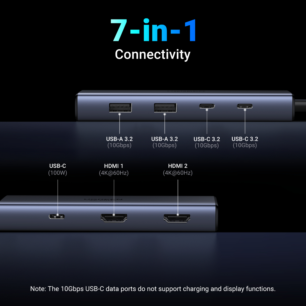 UGREEN อะแดปเตอร์ HUB Type C 7-in-1 USB-C to 2USB-A 3.2+2USB-C 3.2+2HDMI รองรับ 4K60Hz+PD รุ่น 45379