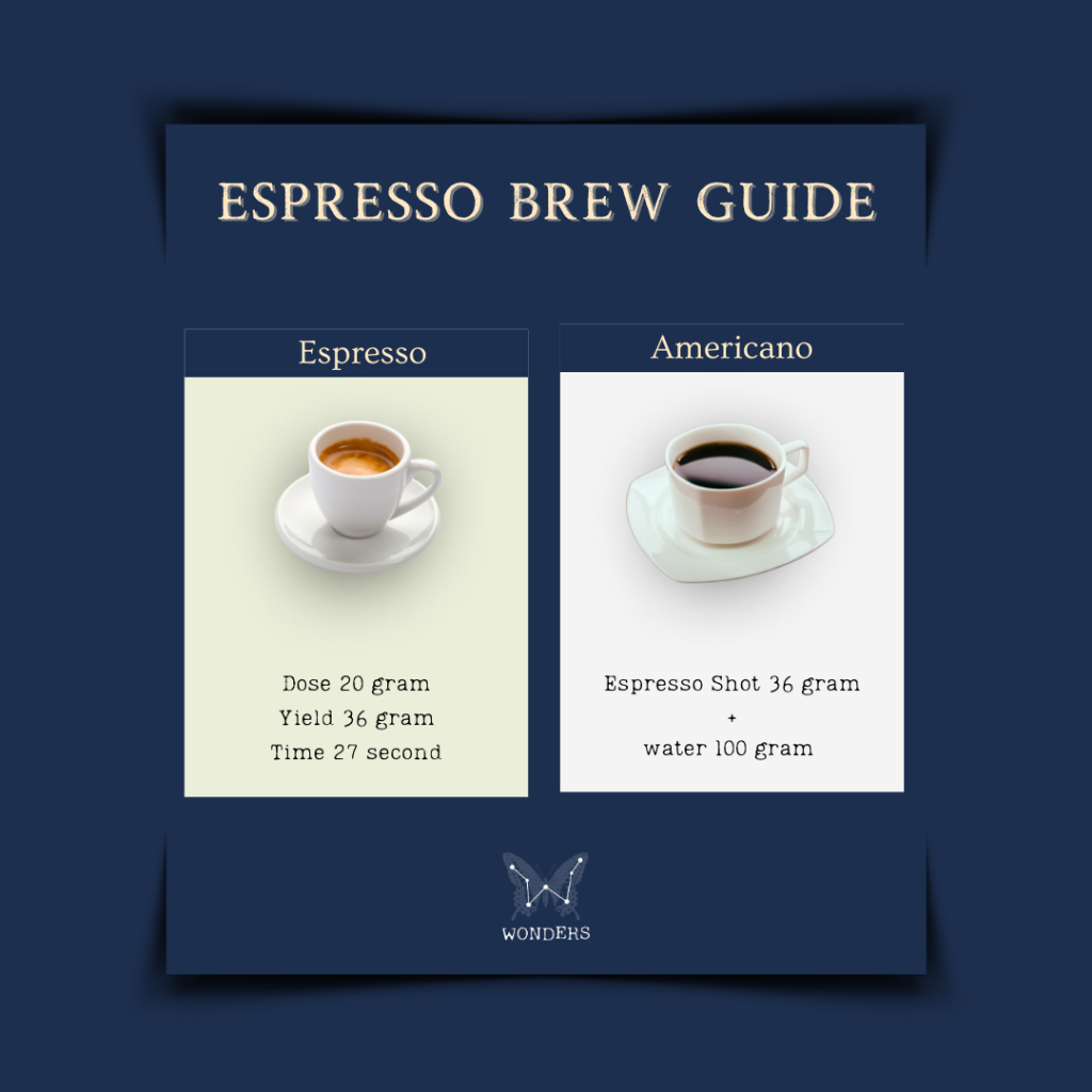 Wonders Roaster | กาแฟคั่วอ่อน เมล็ดกาแฟ The Beautifly เบลนกาแฟเอธิโอเปีย กาแฟสด House blend coffee - รูปที่ 2