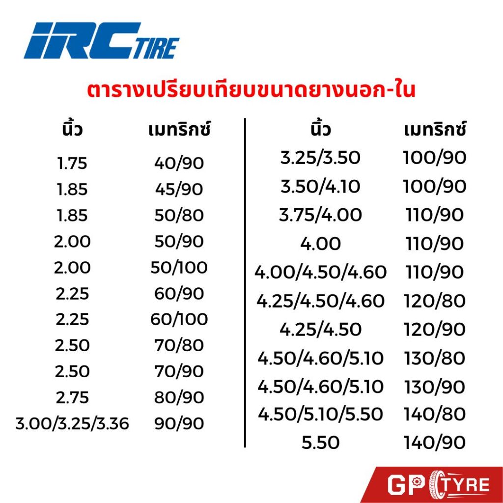 ยางใน IRC ทุกขอบ ขอบ 12 14 16 17 18 19 21 มอเตอร์ไซค์ 2.00-17,2.25-17,2.50-17,2.75-17,3.00-17,2.50-14,2.75-14 ไออาซี รูปที่ 3