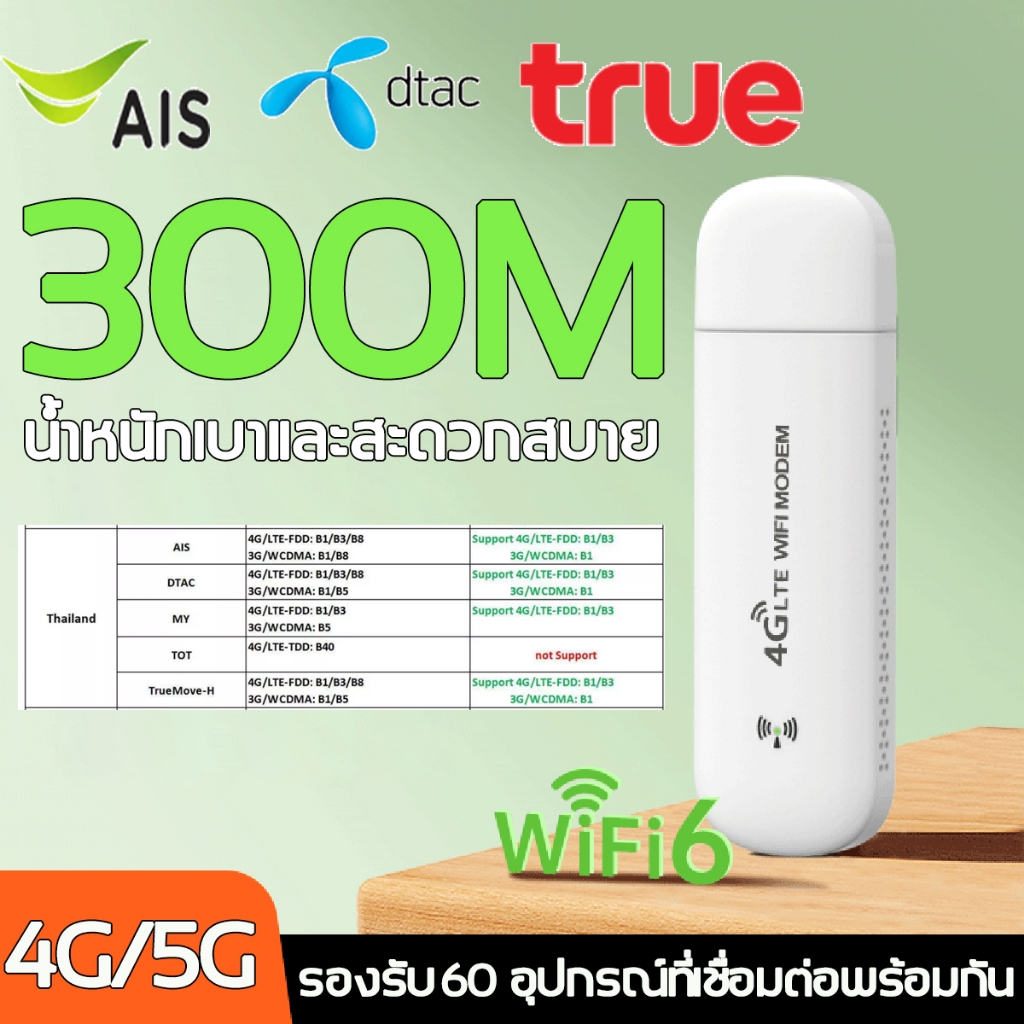 Pocket Wifi Aircard Wifi Modem 4G/5G LTE 300 Mbps USB เราเตอร์ใส่ชิม ตัวปล่อยสัญญาณไวไฟ ไวไฟพกพาใส่ช