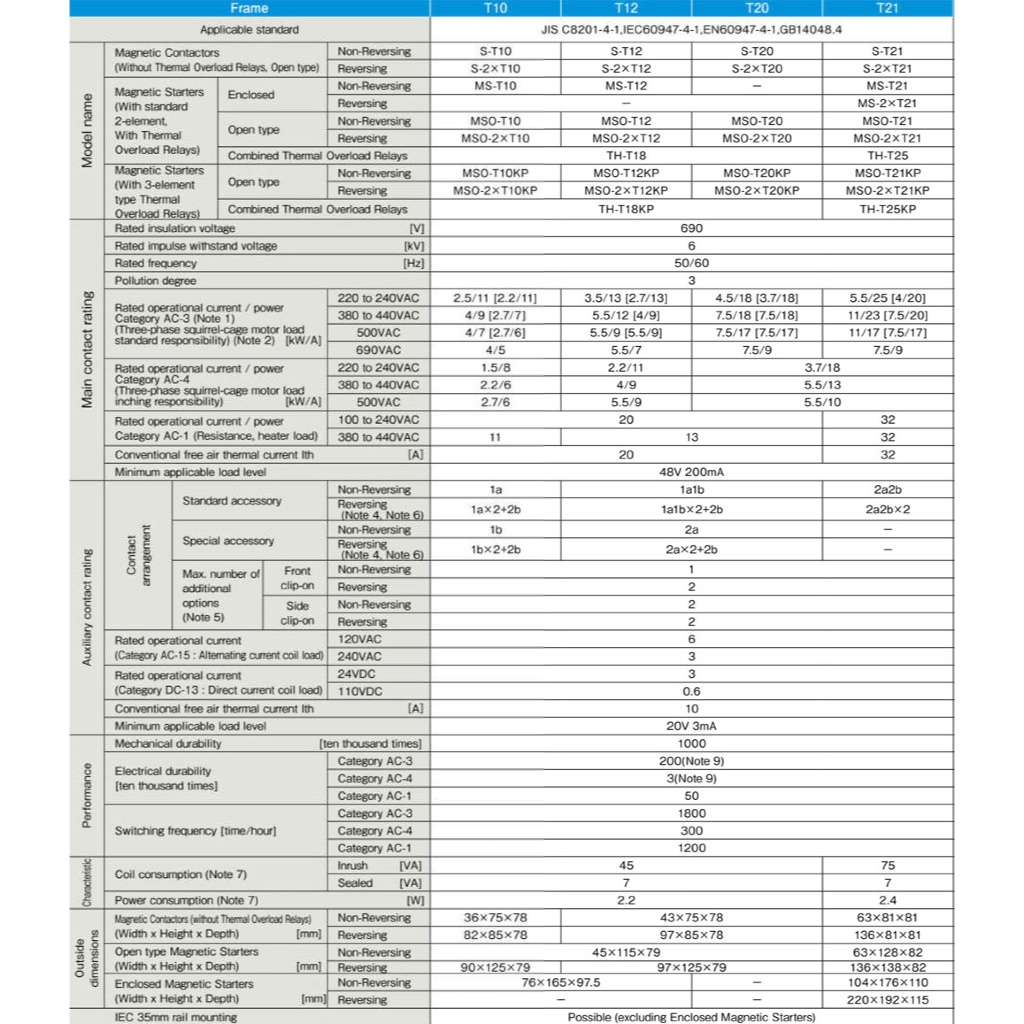 Mitsubishi คอนแทกเตอร์ S-T10 9A 4kW 5.5HP 1NO 24V - 380V AC Contactors - รูปที่ 2