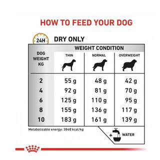 Royal Canin Vet Dog โรคนิ่ว Urinary S/O