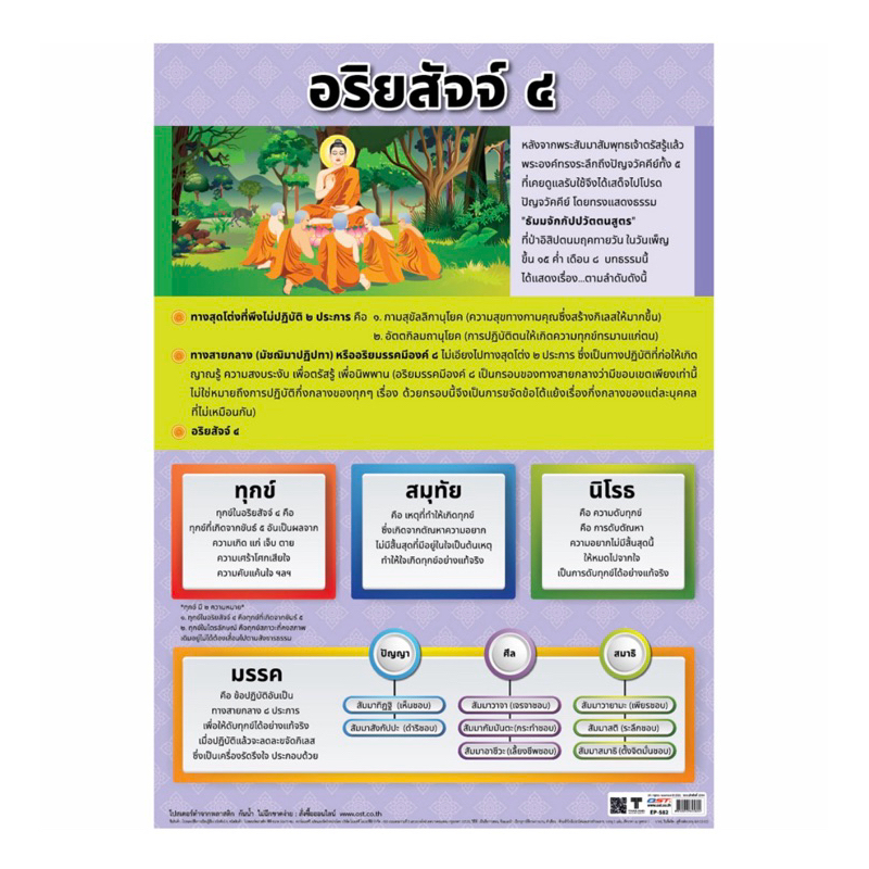 โปสเตอร์ความรู้ อริยสัจจ์ 4 No.582 ขนาด 50*70 ซม. บรรจุ:1เเผ่น
