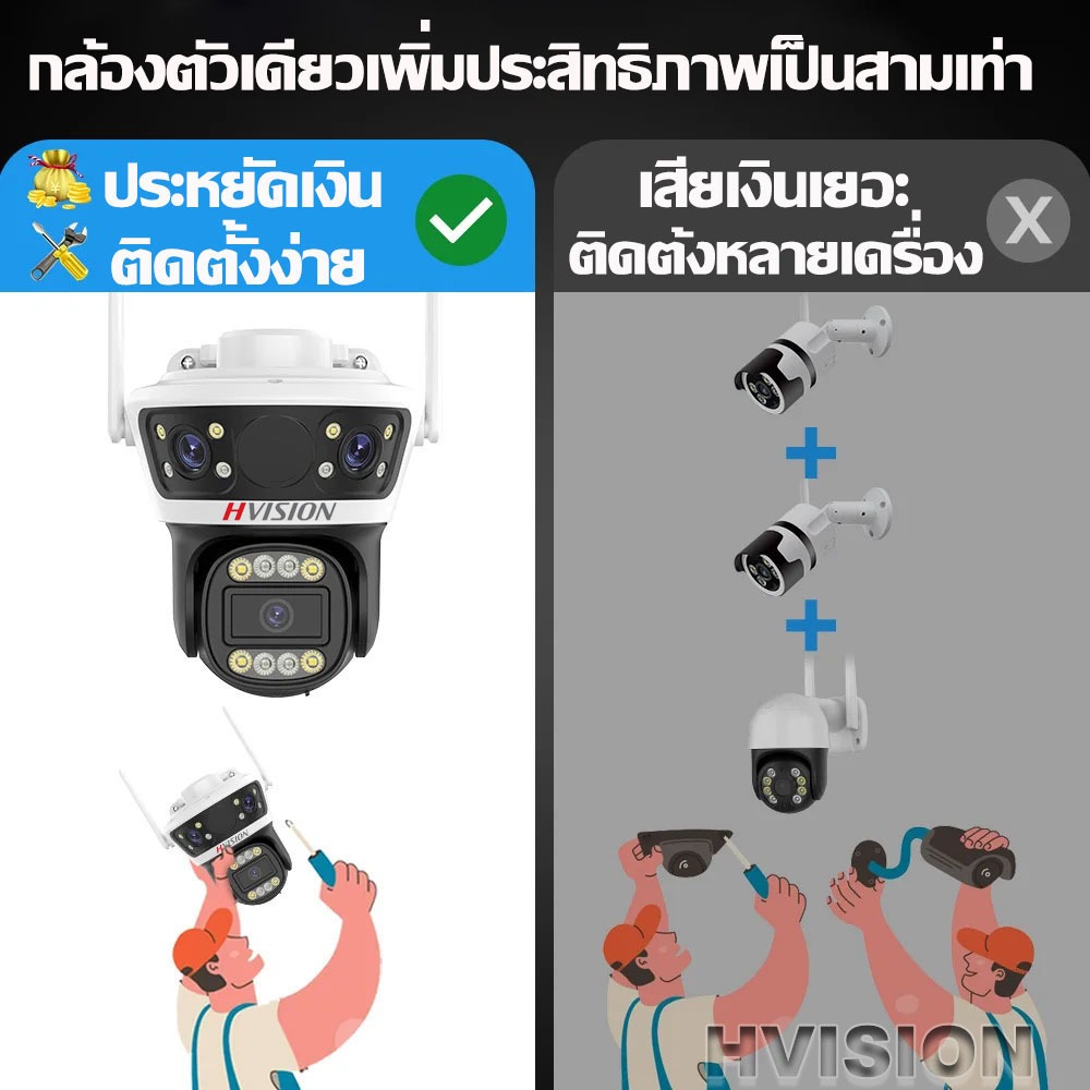 อัพเกรด 3เลนส์ กล้องวงจรปิด SIM 4Gใส่ซิม wifi  3กล้อง 8MP กล้องวงจรปิดใส่ซิม กล้องวงจรปิด ใช้ซิมเน็ต