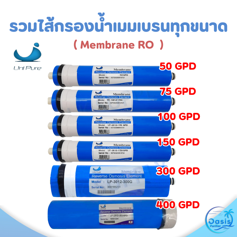 Unipure ไส้กรองน้ำ เมมเบรน RO Membrane 50 75 100 150 200 GPD 1812 2012 ไส้กรองเมมเบรน เครื่องกรองน้ำ ตู้น้ำหยอดเหรียญ