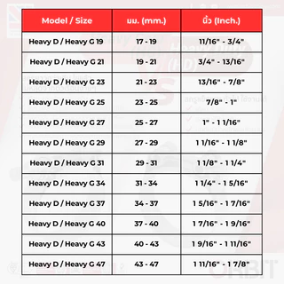 ORBIT : เข็มขัดรัดท่อแรงดันสูง (สแตนเลส เกรด 430) (รุ่น : Heavy Duty W2 / Heavy Gear W2)