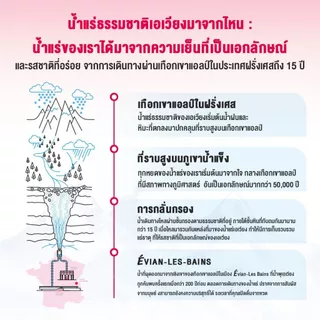 [ของแท้/ฉลากภาษาไทย] สเปรย์น้ำแร่ Evian น้ำแร่ เอเวียง