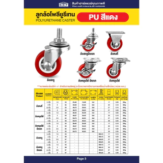 ลูกล้อ PU สีแดง มี 5 แบบ 1.5นิ้ว 2นิ้ว 2.5นิ้ว 3นิ้ว อุปกรณ์งานช่าง ล้อรถเข็น *เช็คขนาดก่อนสั่งซื้อ*