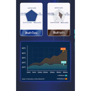[ลดเพิ่ม 30%] ตู้เย็นประตูเดียว 90/120/165L ตู้แช่เครื่องดื่มในครัวเรือน