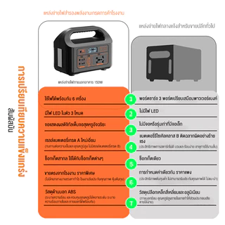 ธนาคารพลังงานแสงอ 220V แหล่งจ่ายไฟกลางแจ้ง คลื่นไซน์บริสุทธิ์100W/150Wเครื่องกำเนิดไฟฟ้าแบบพกพา ตั้งแคมป์ ขับรถท่องเที่ย