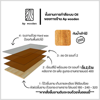 ท็อปโต๊ะ ไม้พาราประสาน โต๊ะทำงาน โต๊ะคอม ไม้จริง Table Top เกรด AC หนา ?? มม. ขนาด ?? x ?? ซม. (FJ) ทำสี Oil | AP Wooden