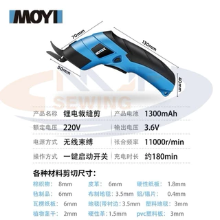 กรรไกรไฟฟ้าแบตเตอรี่(แบตเต็ม2000mAh） กรรไกรไร้สาย เครื่องตัดแบตเตอรี่ไร้สาย เครื่องตัดผ้าพกพา (แถมหัวตัด 2 หัว)