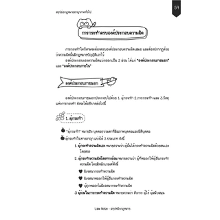 Law Note สรุปย่อกฎหมายอาญา 1 ภาคทั่วไป
