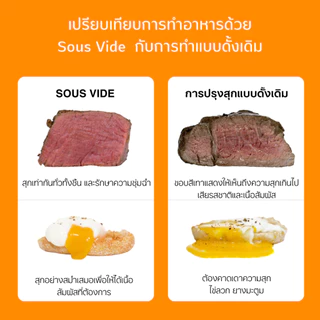 Anova Precision Cooker Nano Sous Vide 220V เครื่องซูวี รับประกัน 1 ปี ปลั๊ก UK แถมขาปลั๊กไฟไทย