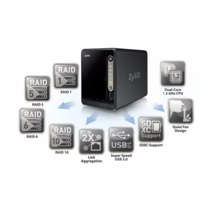 NAS (อุปกรณ์จัดเก็บข้อมูลบนเครือข่าย) ZYXEL 2-BAY NAS326 MARVELL ARMADA 380 1.3GHz DDR3 512 MB