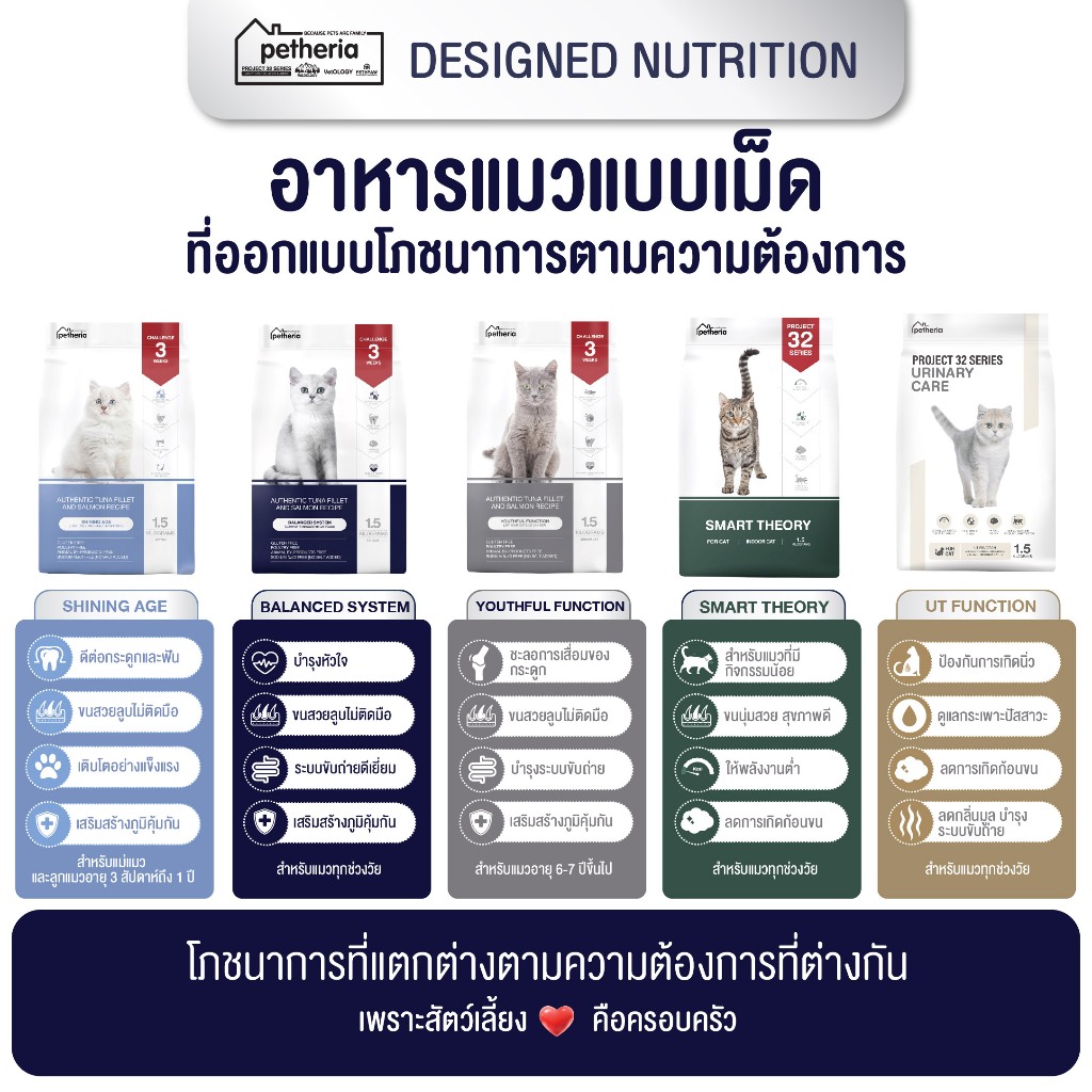 UT FUNCTION อาหารแมวสูตรดูแลกระเพาะปัสสาวะ PROJECT 32 SERIES จากเพ็ทเทอเรีย [ UT ] - รูปที่ 7