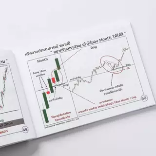หนังสือ ตกผลึกเทคนิคลับ กราฟ Forex,ทอง,คริปโต