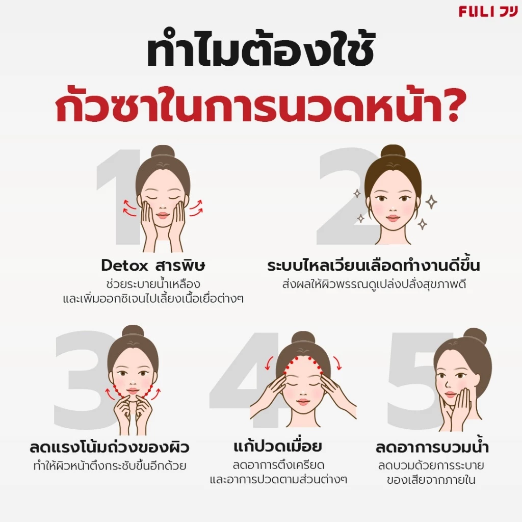 FULI กัวซาไฟฟ้า หินธรรมชาติ มีมอก นวดหน้า/ตัว thumbnail 4