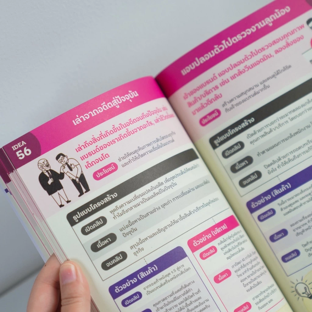 หนังสือ 100 ไอเดียสร้างคอนเทนต์วิดีโอสั้น ปั้นแบรนด์ สร้างรายได้ ทำแอฟฟิให้ปัง thumbnail 5