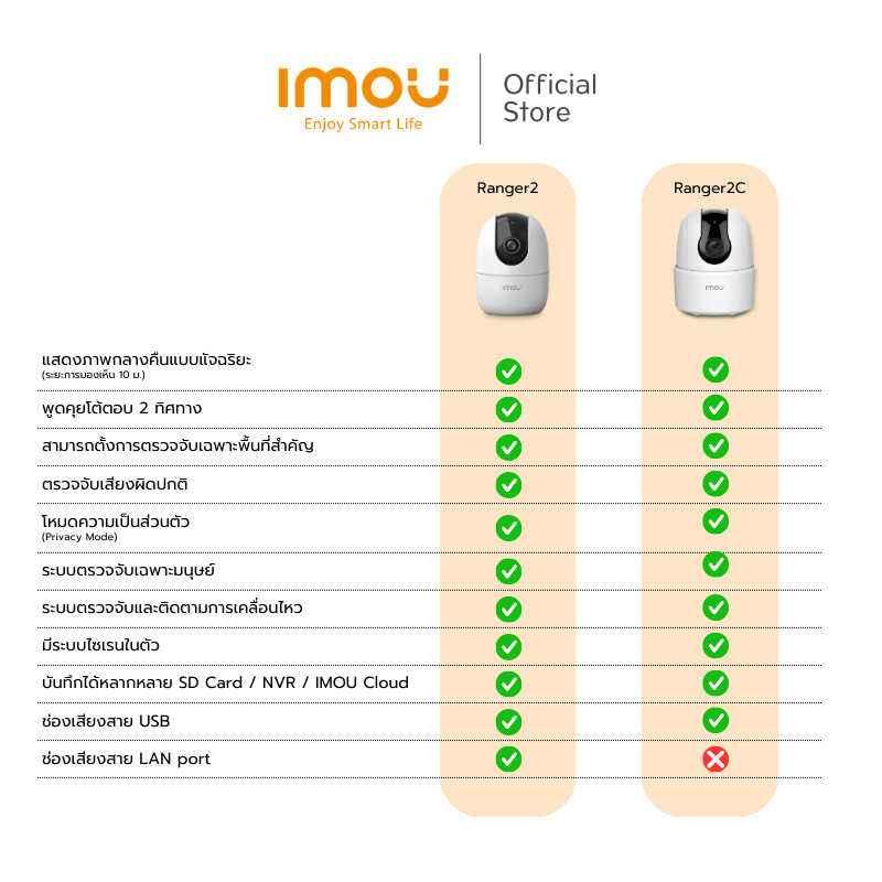 รูปภาพ 3