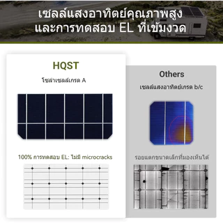 โมโนแผงเซลล์แสงอาทิตย์ 12V 15W-50W Monocrystalline แผงโซล่าเซลล์ solar panel แผง solar cell
