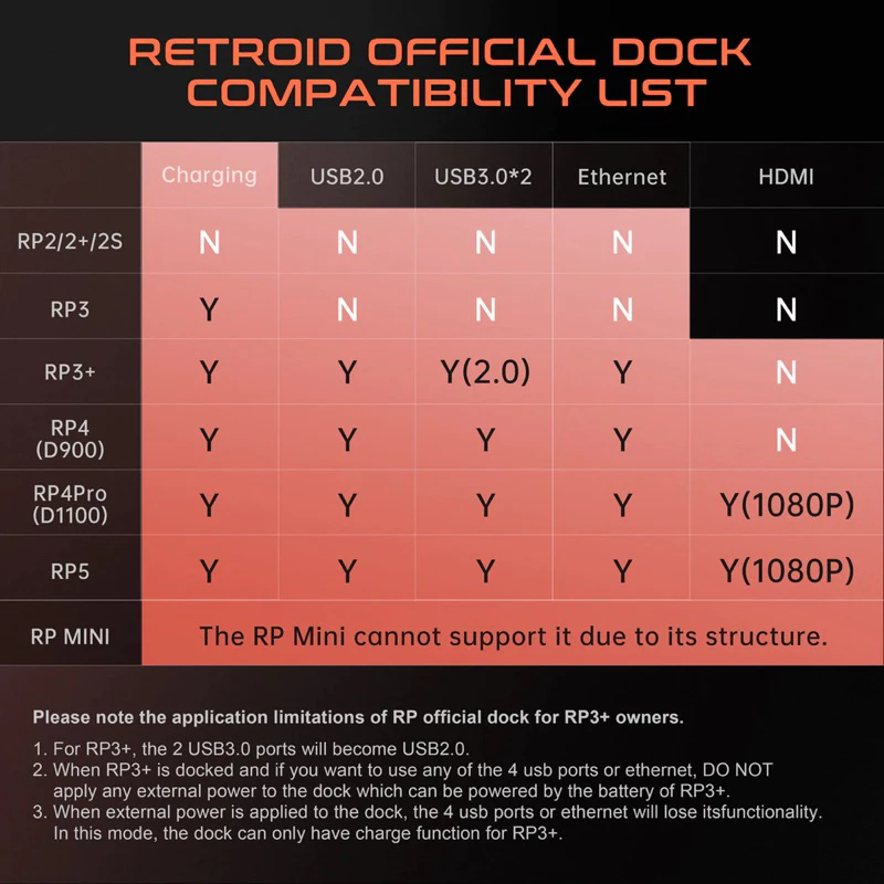Retroid Official Dock 7 in 1 สำหรับ Retroid Pocket thumbnail 5