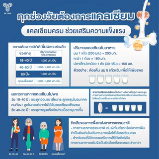 VIKKASKINCARE : DR.JADE CALCIUM CITRATE แคลเซียม ซิเทรต เพิ่มมวลกระดูก+ DR.JADE DMK (D3 + Magnesium + K2) 30 เม็ด