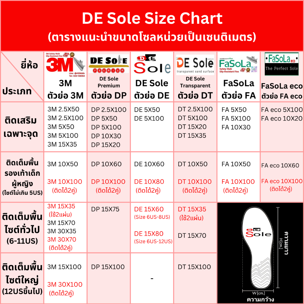 DE Sole ความหนา 0.65mm แผ่นกันสึกรองเท้า โซลติดพื้นรองเท้า แท้100%