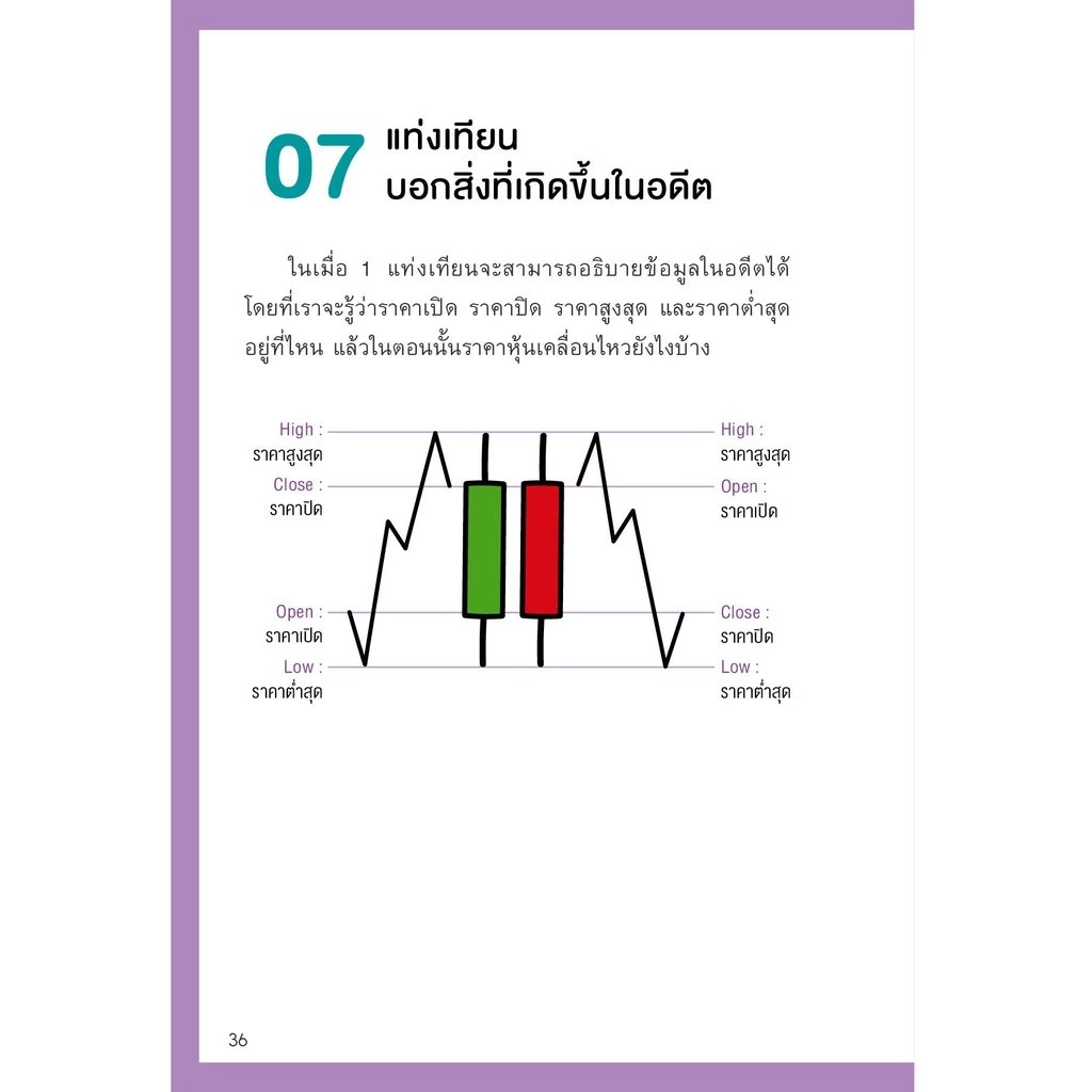 (Best seller!) หนังสือ 5 Steps เทรดหุ้น จากเริ่มต้น จนเทรดเป็น! thumbnail 9