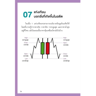 (Best seller!) หนังสือ 5 Steps เทรดหุ้น จากเริ่มต้น จนเทรดเป็น!