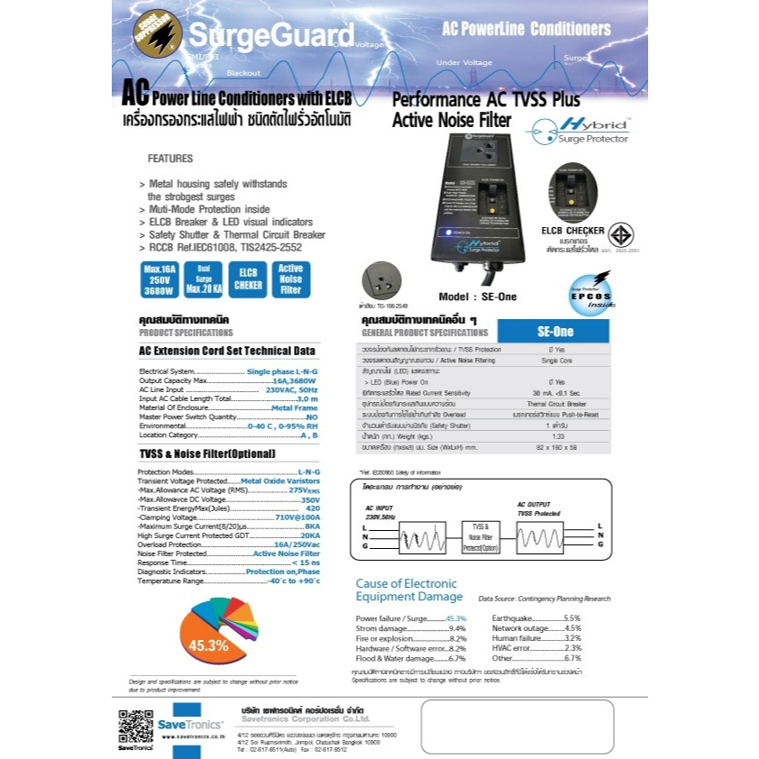 SurgeGuard : เครื่องกรองกระแสไฟฟ้า ชนิดตัดไฟรั่วอัตโนมัติ SE-ONE (Hybrid Surge Protector) - รูปที่ 5