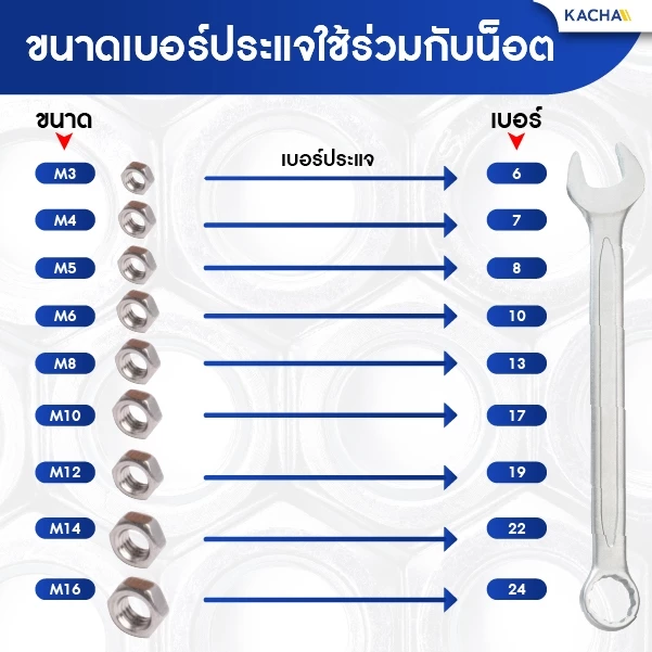 KACHA หัวน็อตตัวเมีย หกเหลี่ยม สแตนเลส 304 DIN934 M3 M4 M5 M6 M8 M10 M12 thumbnail 6