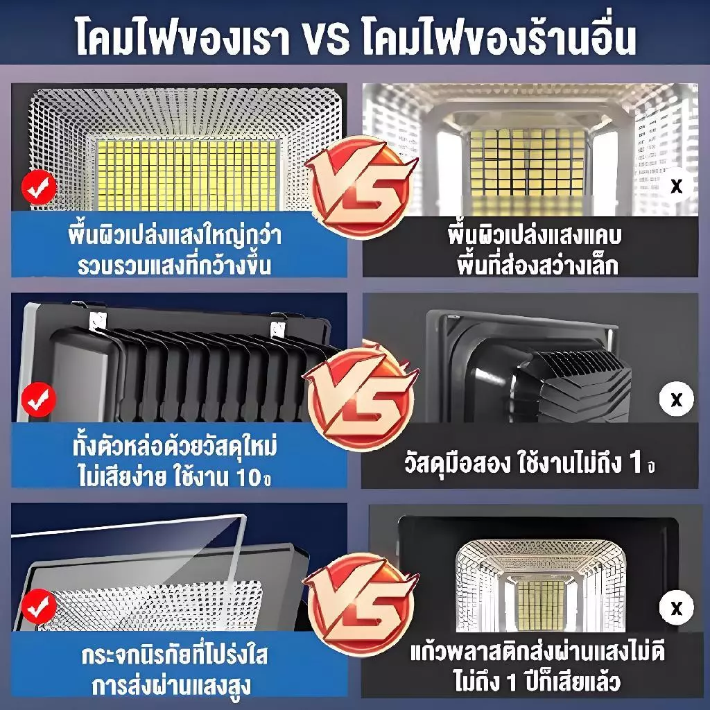 TZL【ซื้อ 1 แถม 1】ไฟโซล่าเซลล์ ไฟโซล่าเซล 950000W โซล่าเซลล์ แสงสีขา กันน้ำ กันฟ้าผ่า IP69 ไฟกลางแจ้งพลังงานแสงอาทิตย thumbnail 6