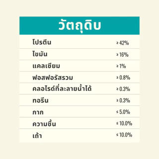 [ซื้อ 10 แถม 2] Bite of Wild ขนมฟรีซดรายปลาไข่ เหมาะสำหรับเป็นขนมเพื่อเสริมสร้างโภชนาการ