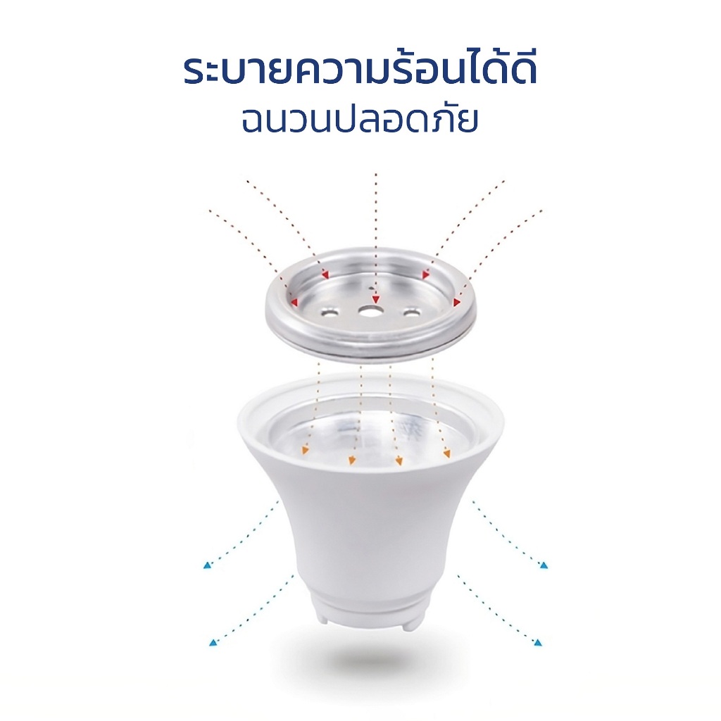 1แถม1 หลอดไฟ LED หลอดไฟแอลอีดี Bulb light ขนาด 5w 7w 9w 12w 15w ขั้วรับหลอด E27 220โวลต์ Tham coffee