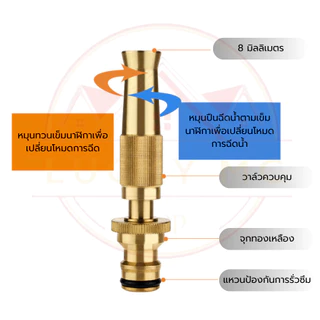 หัวฉีดน้ำ หัวฉีดน้ำทองเหลือง ปืนฉีดน้ำ หัวฉีดน้ำแรงดันสูง ทองเหลืองแท้ ปรับน้ำได้ ปรับระดับน้ำได้