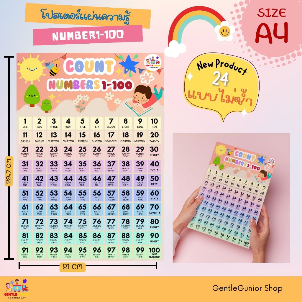 NEW! แผ่นความรู้ หมวด นับเลข 1-100 และอีก 24 แบบ! สำหรับเด็กๆ ขนาด A4 สื่อการสอนหัดอ่านเสริมพัฒนาการ